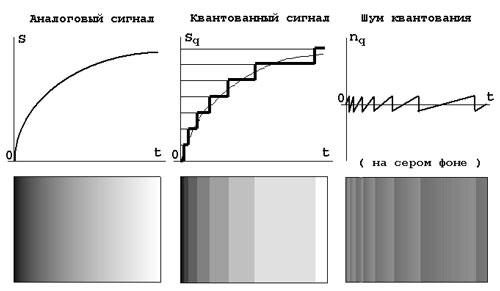 кодирование звуковой информации - Google Präsentationen