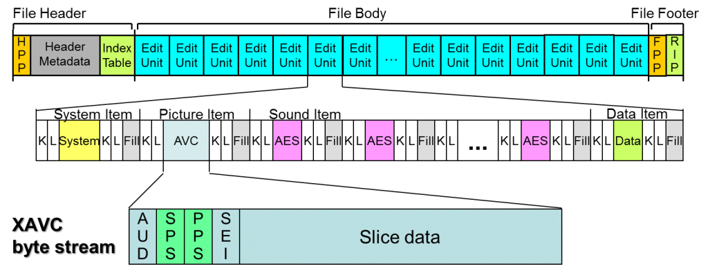 Bytes post