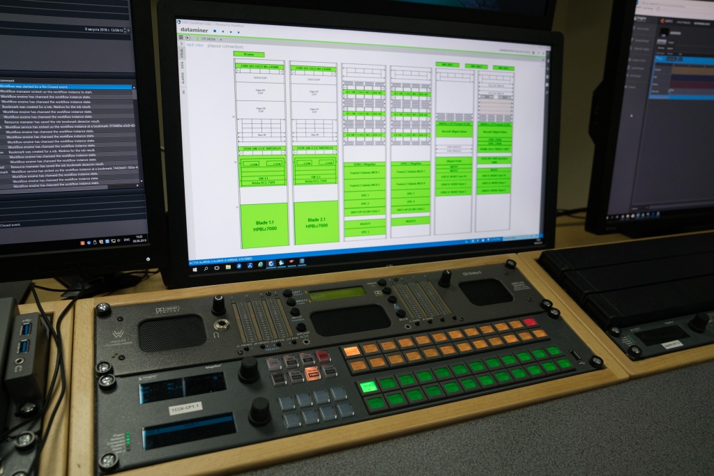 Новая тв станция про. Телевизионный технический комплекс. Автоматизация эфира бесплатно. Комплекс для автоматизации вещания форвард та. Dataminer мониторинг.